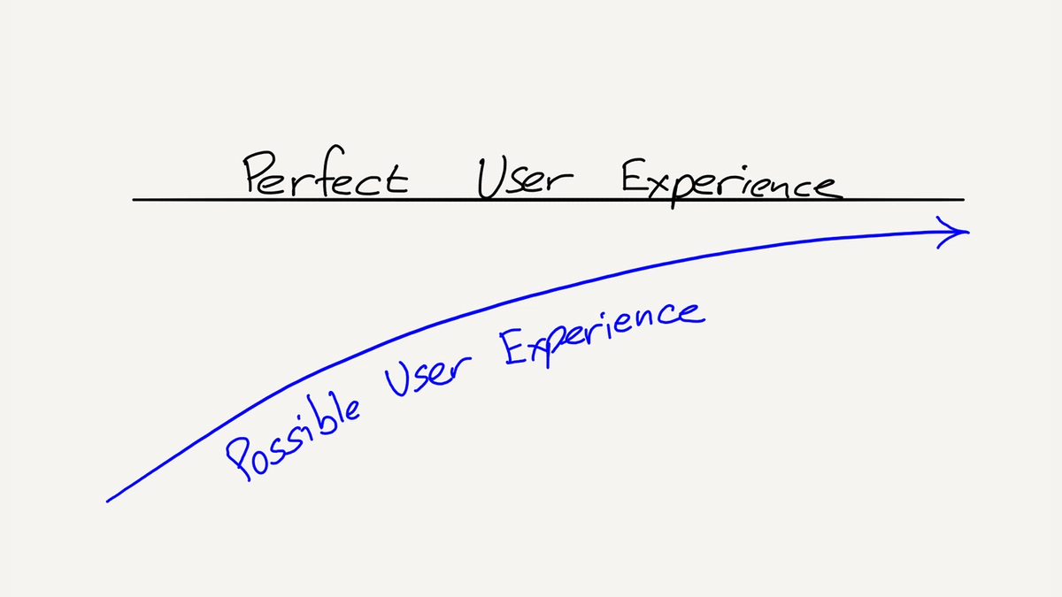 A drawing of The Asymptote Version of the User Experience