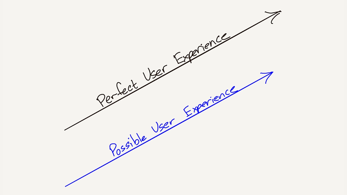 A drawing of The Ever-Changing Version of the User Experience