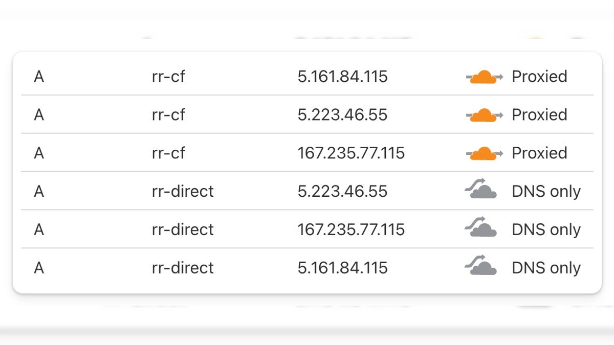 Understanding Round Robin DNS