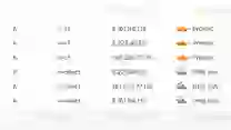 Understanding Round Robin DNS